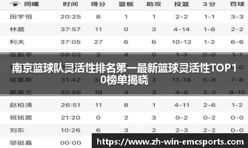 南京篮球队灵活性排名第一最新篮球灵活性TOP10榜单揭晓