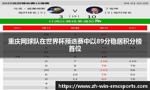 重庆网球队在世界杯预选赛中以89分稳居积分榜首位